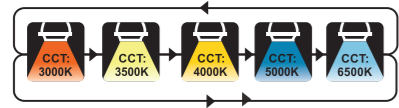 https://votatec.ca/wp-content/uploads/2025/04/5CCT-3000-6500.png