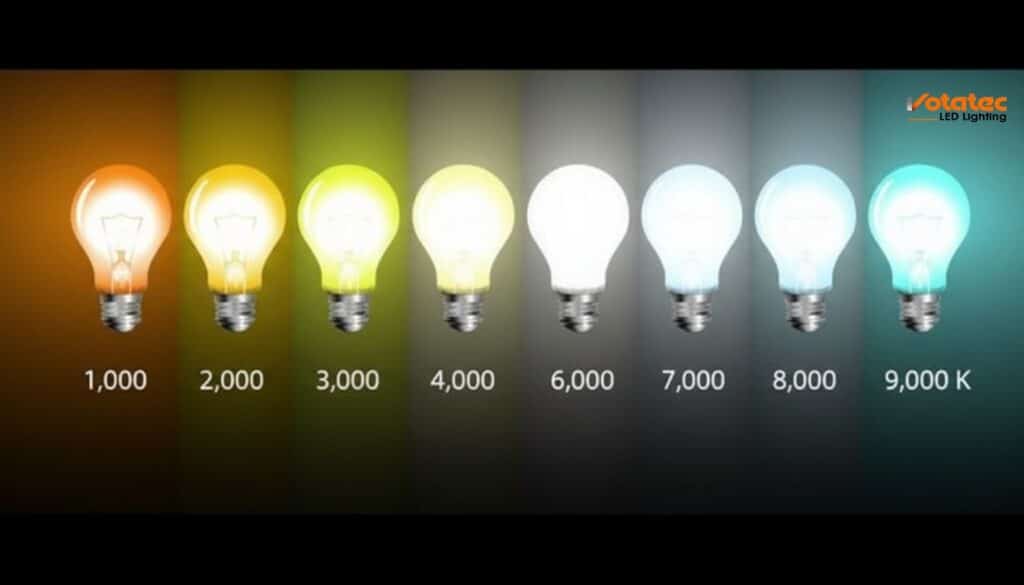 LED Colour Temperature